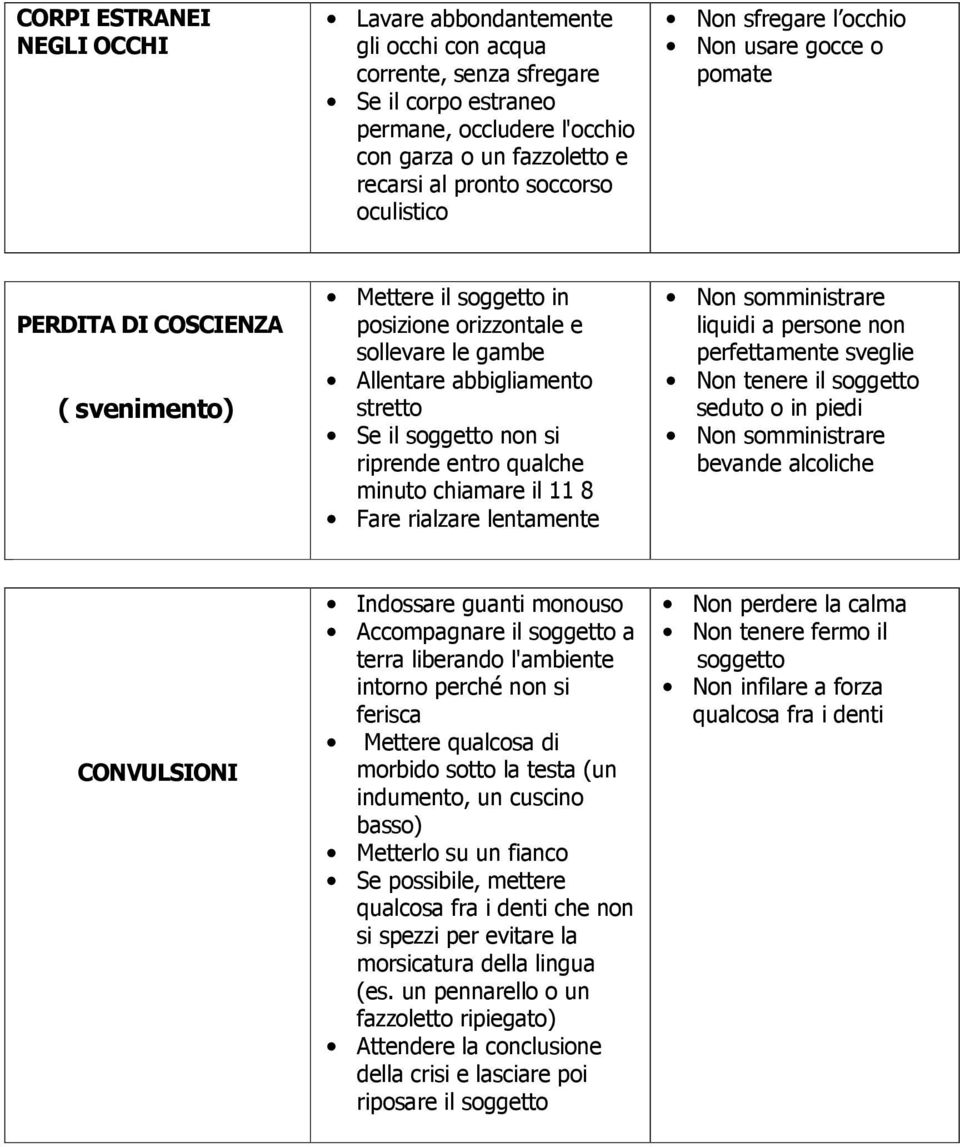 soggetto non si riprende entro qualche minuto chiamare il 11 8 Fare rialzare lentamente Non somministrare liquidi a persone non perfettamente sveglie Non tenere il soggetto seduto o in piedi Non