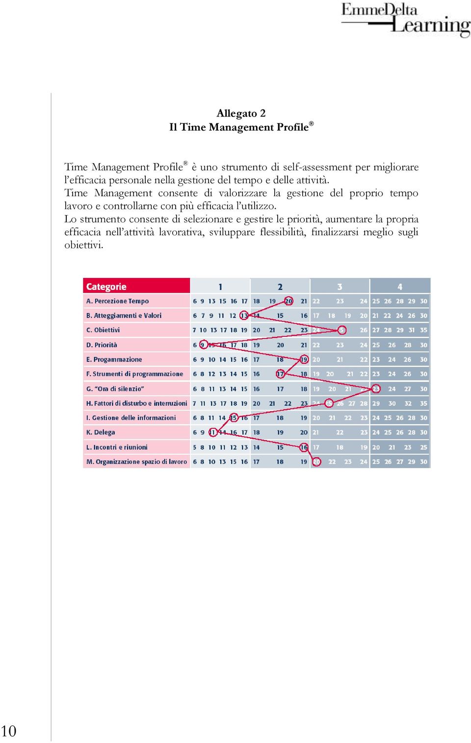 Time Management consente di valorizzare la gestione del proprio tempo lavoro e controllarne con più efficacia l