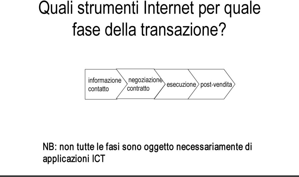 informazione contatto negoziazione contratto