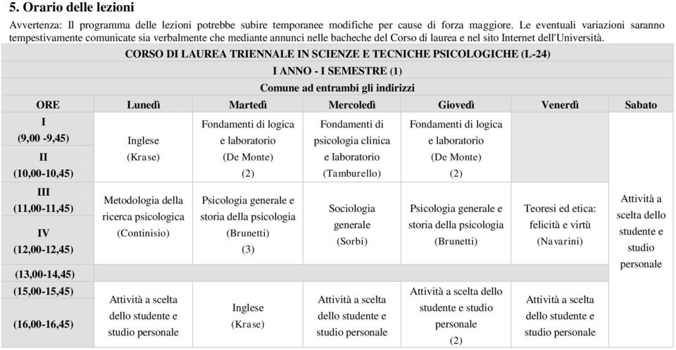 CORSO DI LAUREA TRIENNALE IN SCIENZE E TECNICHE PSICOLOGICHE (L-24) I ANNO - I SEMESTRE (1) Comune ad entrambi gli indirizzi ORE Lunedì Martedì Mercoledì Giovedì Venerdì Sabato I (9,00-9,45) Inglese