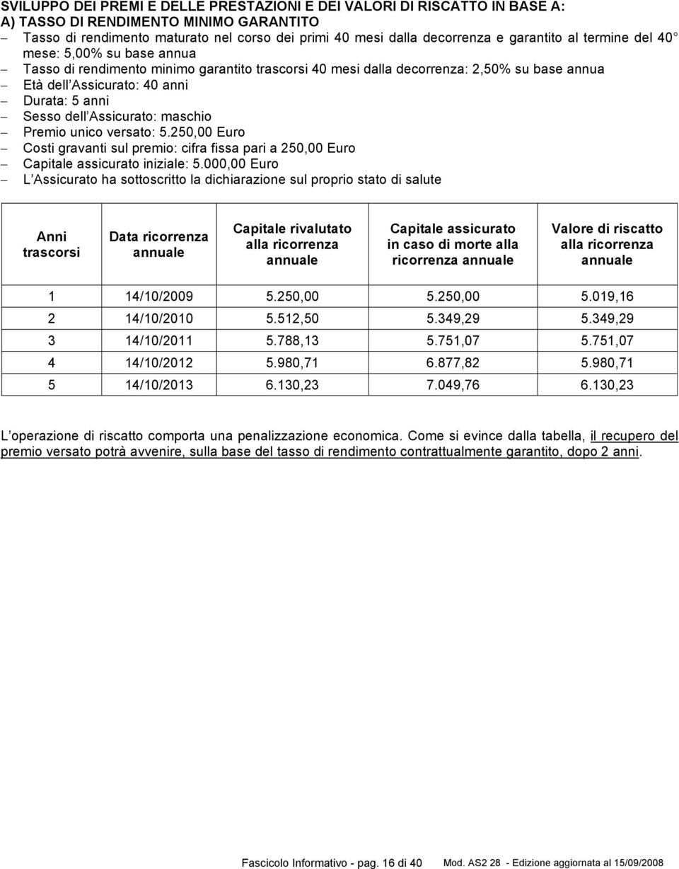 dell Assicurato: maschio Premio unico versato: 5.250,00 Euro Costi gravanti sul premio: cifra fissa pari a 250,00 Euro Capitale assicurato iniziale: 5.