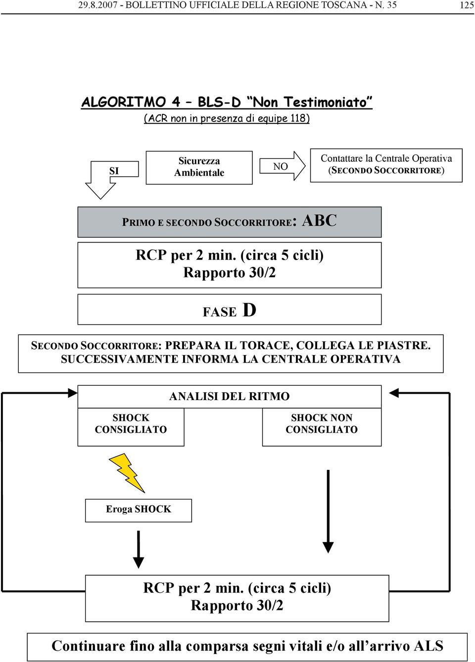 SOCCORRITORE) PRIMO E SECONDO SOCCORRITORE: ABC RCP per 2 min.