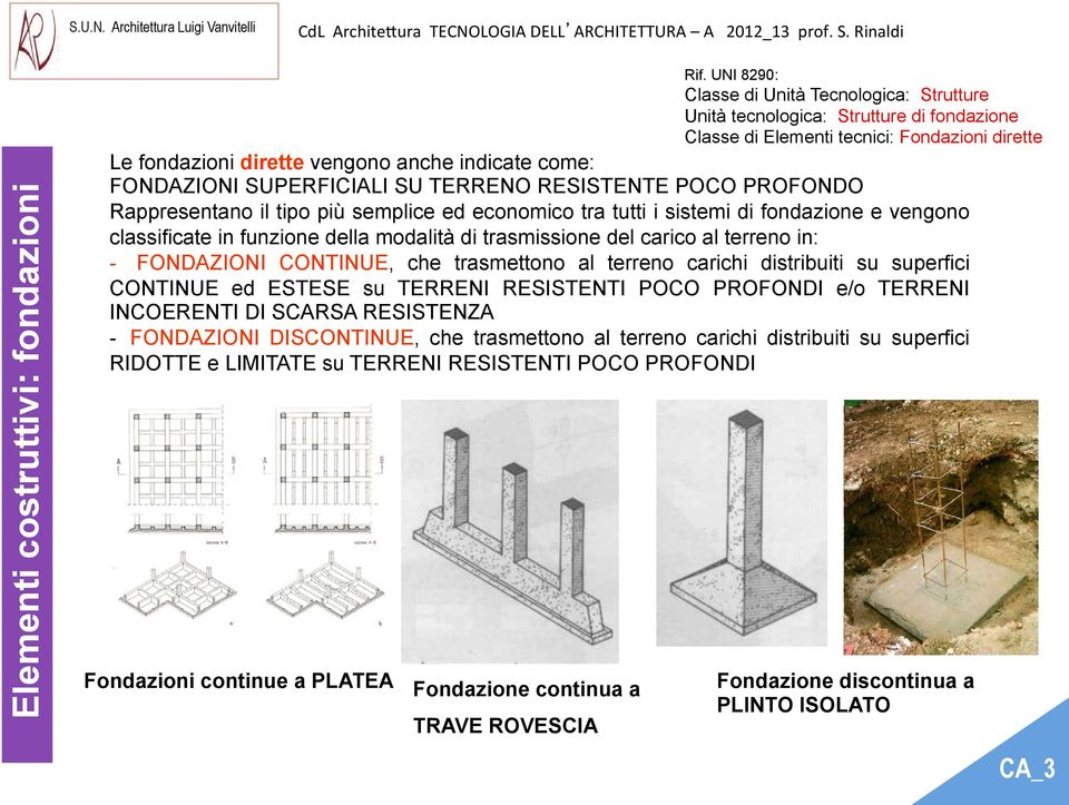 modalità di trasmissione del carico al terreno in: -!