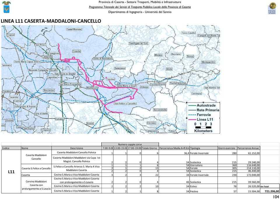 152,00 Caserta Maddaloni Maddaloni via Cupa Ist Magist. Cancello Polvica 2 2 0 4 34 Scolastica 215 29.240,00 1 1 1 6 54 Giornaliera 360 116.640,00 3 1 2 13 54 Feriale 305 214.