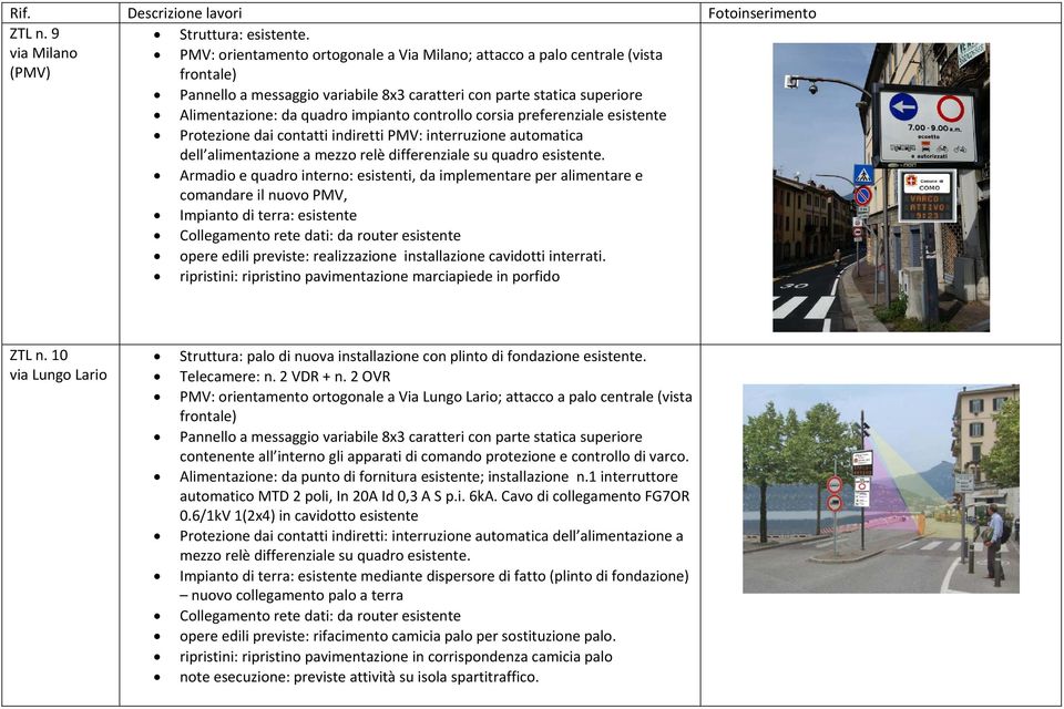 impianto controllo corsia preferenziale esistente Protezione dai contatti indiretti PMV: interruzione automatica dell alimentazione a mezzo relè differenziale su quadro esistente.