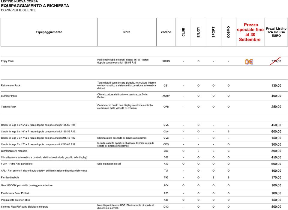 elettrocromatico e sistema di accensione automatica dei fari Climatizzatore elettronico e parabrezza Solar Protect CE1 - O O O 130,00 XGHP - O O O 400,00 Technic Pack Computer di bordo con display a