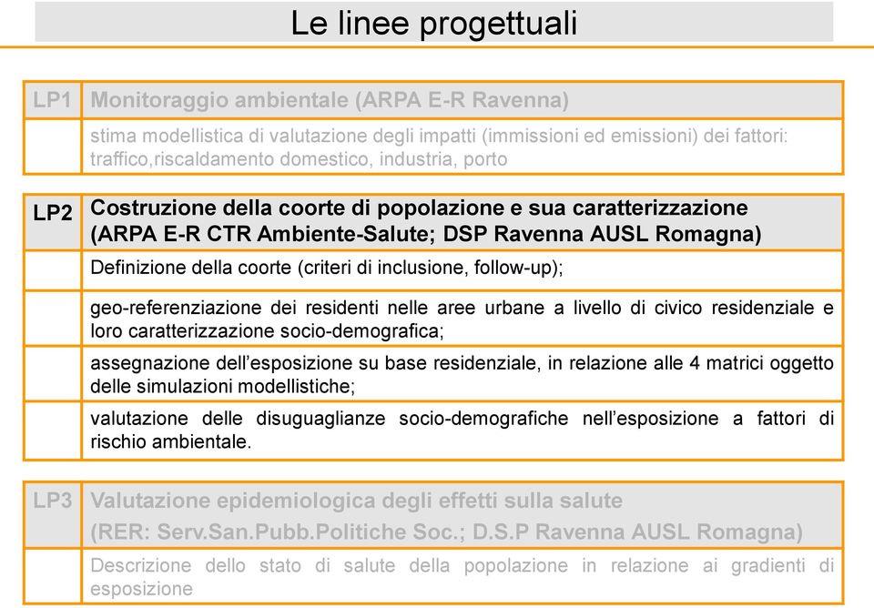 geo-referenziazione dei residenti nelle aree urbane a livello di civico residenziale e loro caratterizzazione socio-demografica; assegnazione dell esposizione su base residenziale, in relazione alle