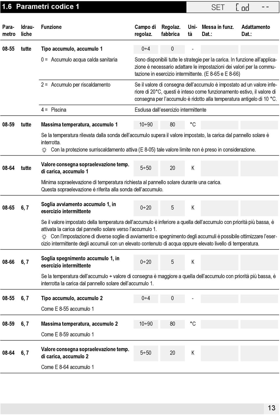 In funzione all applicazione è necessario adattare le impostazioni dei valori per la commutazione in esercizio intermittente.