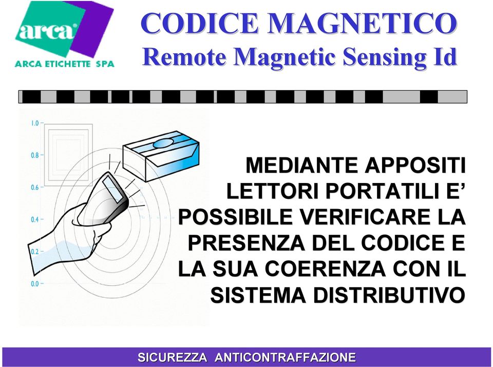 VERIFICARE LA PRESENZA DEL CODICE E LA SUA