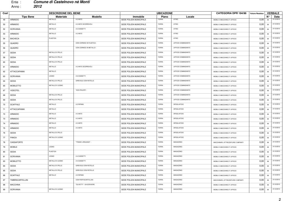 MACCHINE D" UFFICIO 0,00 89 54 BACHECA PLASTICA SEDE POLIZIA MUNICIPALE TERRA ATRIO MOBILI E MACCHINE D" UFFICIO 0,00 89 55 QUADRO CON CORNICE IN PLASTICA - SEDE POLIZIA MUNICIPALE TERRA UFFICIO