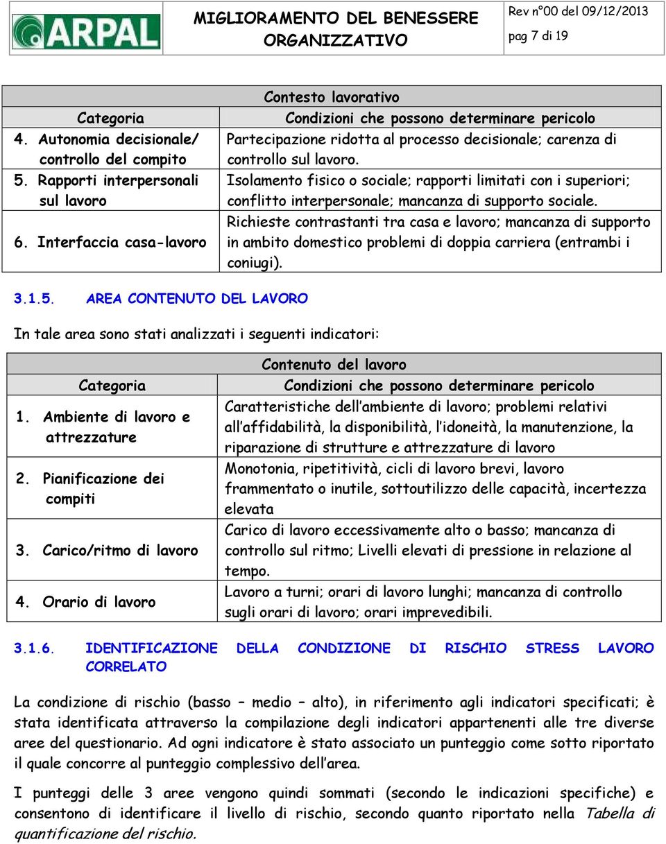 Isolamento fisico o sociale; rapporti limitati con i superiori; conflitto interpersonale; mancanza di supporto sociale.