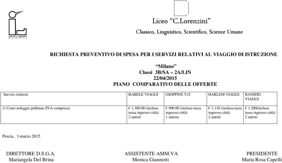 O HARLEM RANIERI 1) Costo noleggio pullman (IVA compresa) 1.300.