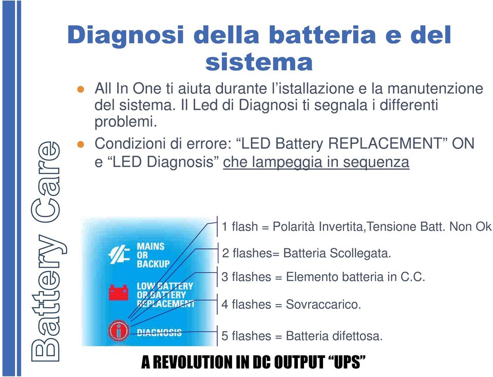 Condizioni di errore: LED Battery REPLACEMENT ON e LED Diagnosis che lampeggia in sequenza 1 flash =