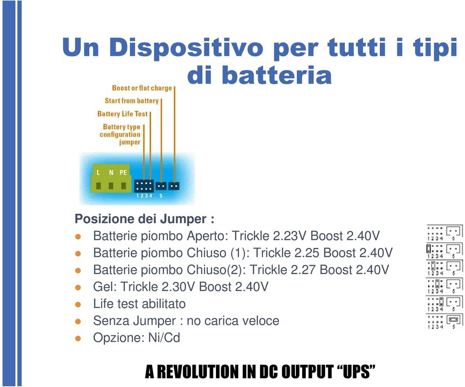 40V Batterie piombo Chiuso(2): Trickle 2.27 Boost 2.