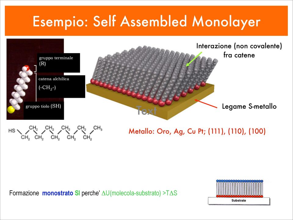 (SH) Text Legame S-metallo Metallo: Oro, Ag, Cu Pt; (111), (110),
