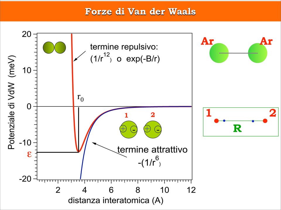 Waals Ar Ar