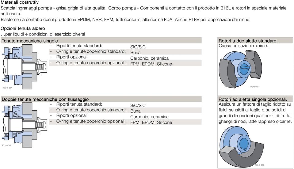 Opzioni tenuta albero per liquidi e condizioni di esercizio diversi Tenute meccaniche singole - Riporti tenuta standard: SiC/SiC - O-ring e tenute coperchio standard: Buna - Riporti opzionali: