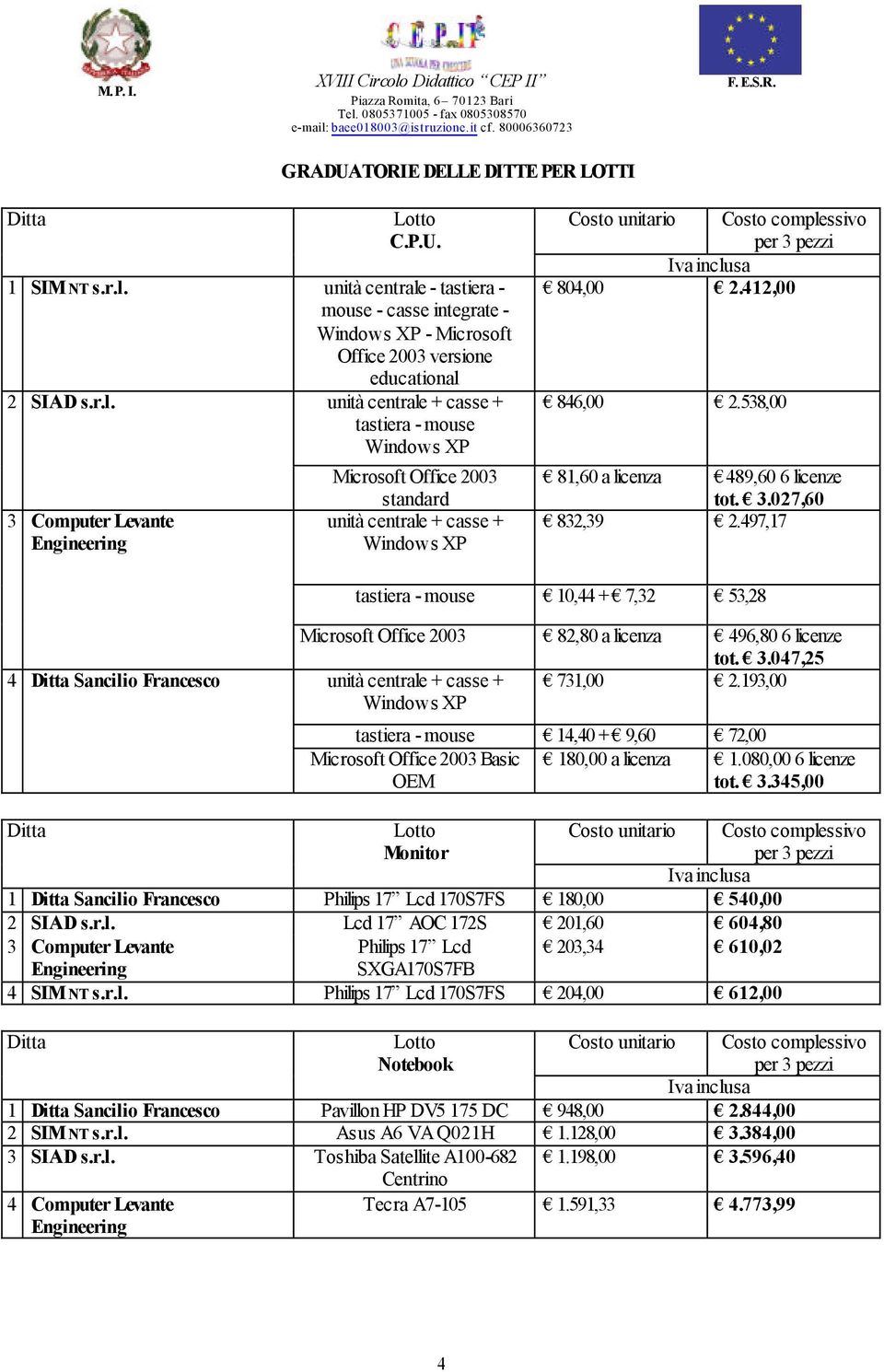 497,17 tastiera - mouse 10,44 + 7,32 53,28 4 Sancilio Francesco Microsoft Office 2003 82,80 a licenza 496,80 6 licenze tot. 3.047,25 731,00 2.