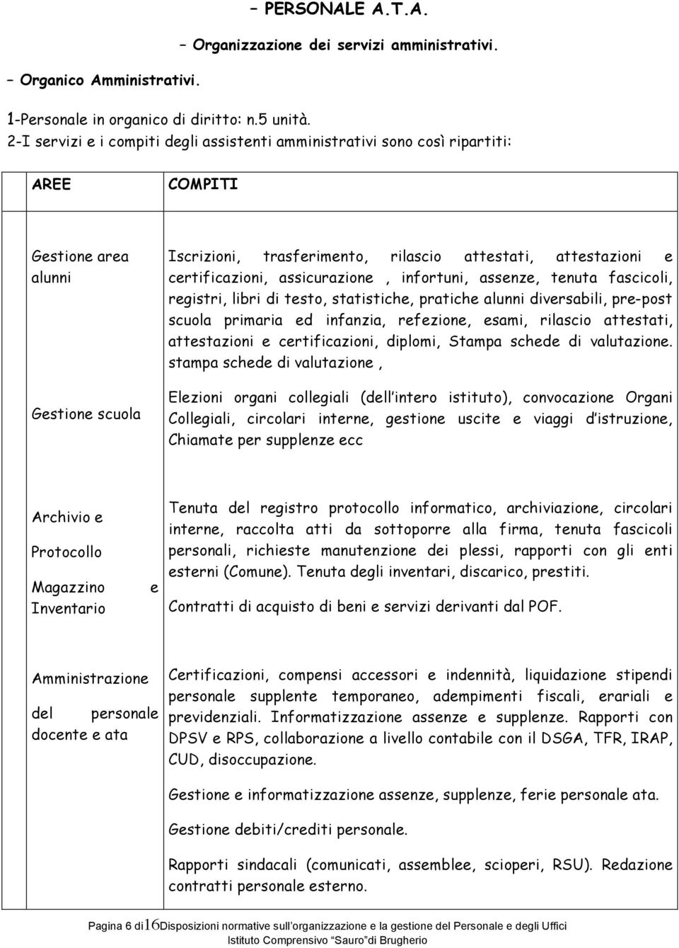 certificazioni, assicurazione, infortuni, assenze, tenuta fascicoli, registri, libri di testo, statistiche, pratiche alunni diversabili, pre-post scuola primaria ed infanzia, refezione, esami,