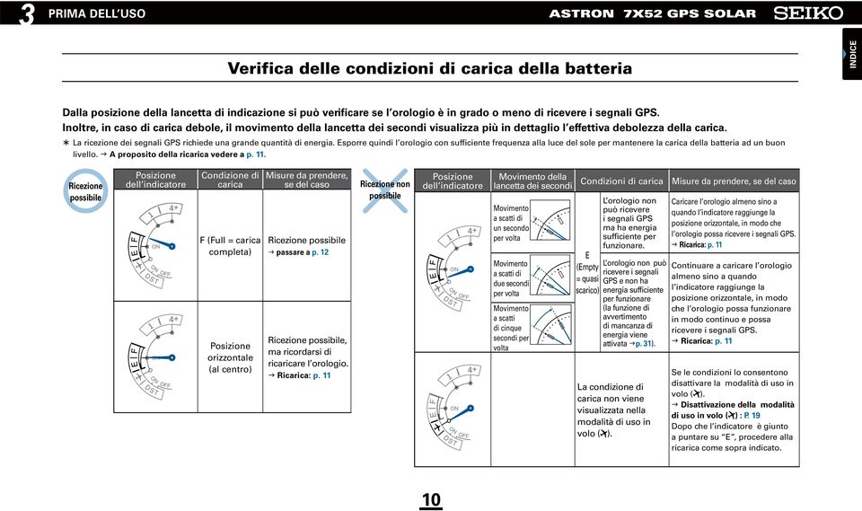 Esporre quindi l orologio con sufficiente frequenza alla luce del sole per mantenere la carica della batteria ad un buon livello. A proposito della ricarica vedere a p. 11.