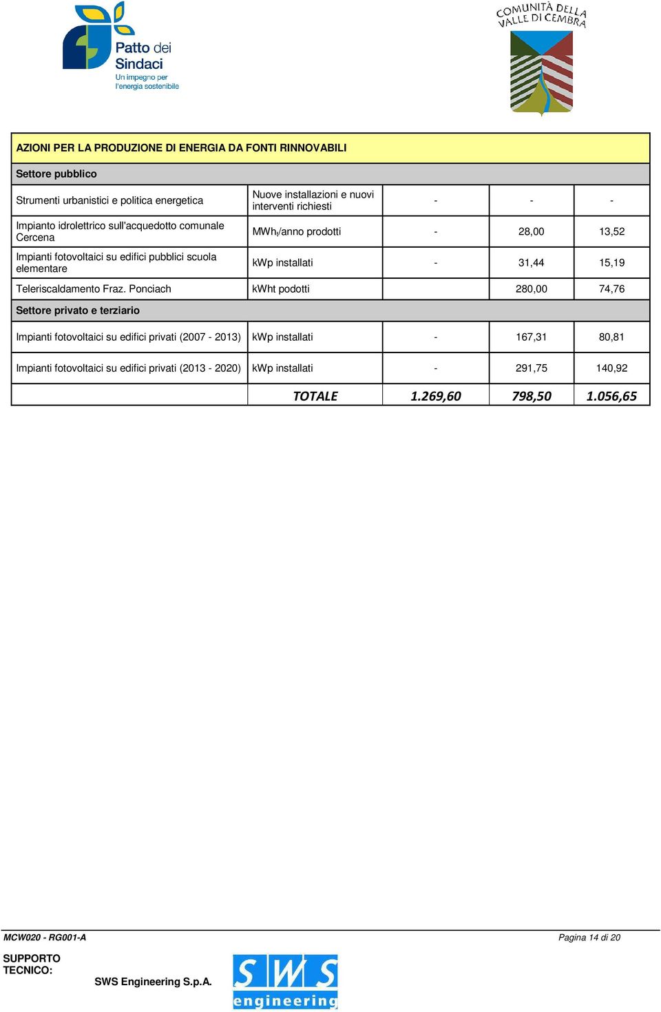 31,44 15,19 Teleriscaldamento Fraz.