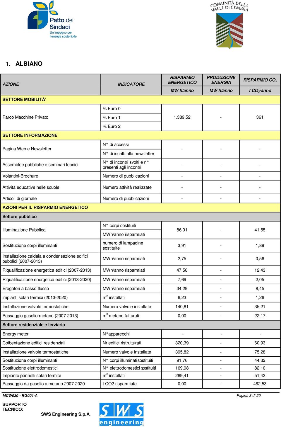 389,52-361 Volantini-Brochure Numero di pubblicazioni Attività educative nelle scuole Numero attività realizzate Articoli di giornale Numero di pubblicazioni AZIONI PER IL ENERGETICO Illuminazione