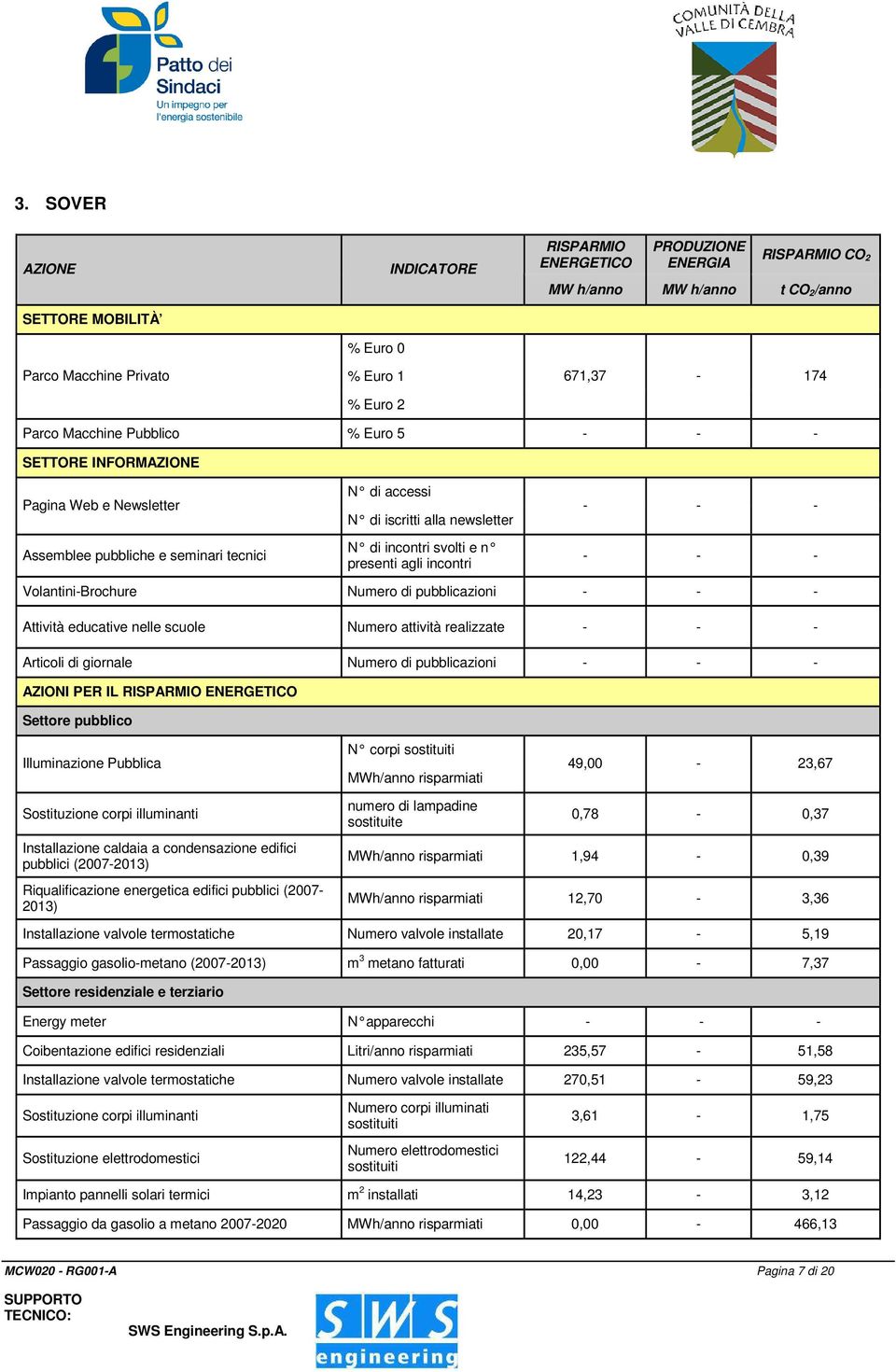 Volantini-Brochure Numero di pubblicazioni Attività educative nelle scuole Numero attività realizzate Articoli di giornale Numero di pubblicazioni AZIONI PER IL ENERGETICO Illuminazione Pubblica N