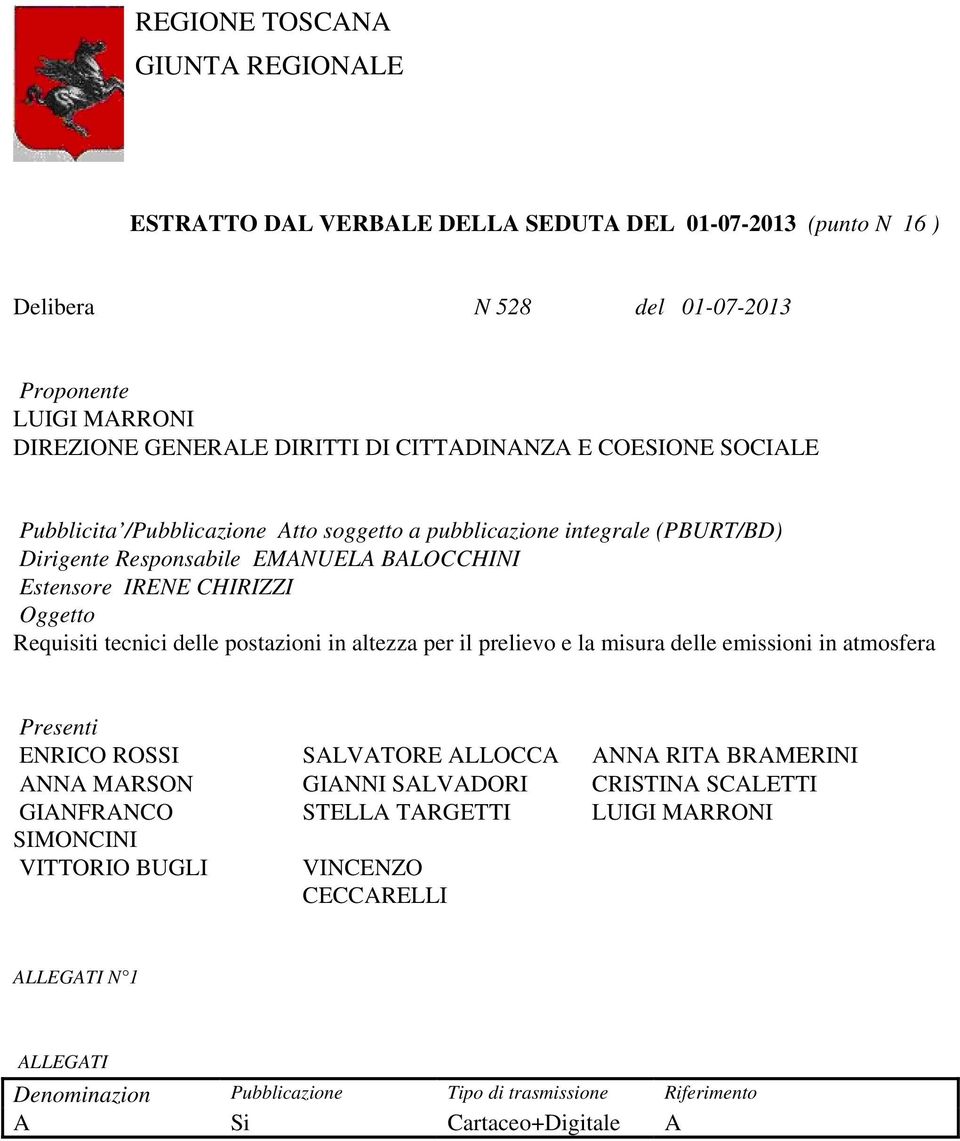 Requisiti tecnici delle postazioni in altezza per il prelievo e la misura delle emissioni in atmosfera Presenti ENRICO ROSSI SALVATORE ALLOCCA ANNA RITA BRAMERINI ANNA MARSON GIANNI SALVADORI