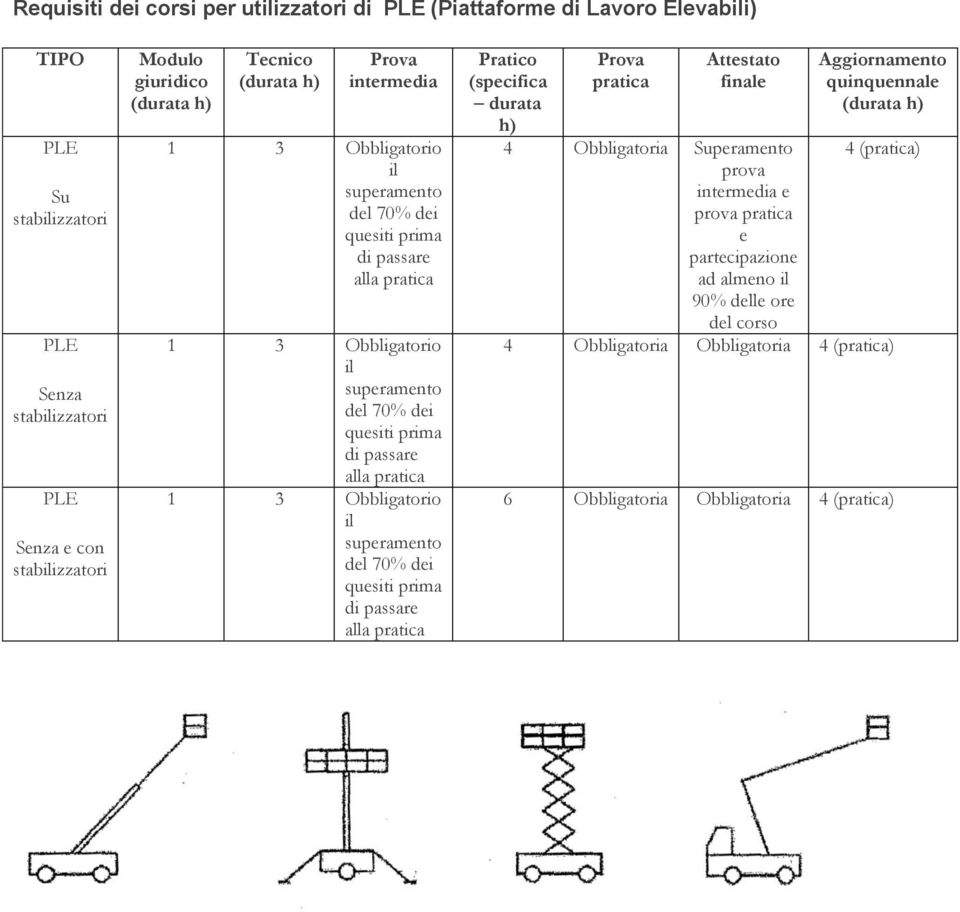 intrmdia (spcifica durata Attstato final 4 Obbligatoria Supramnto ad almno