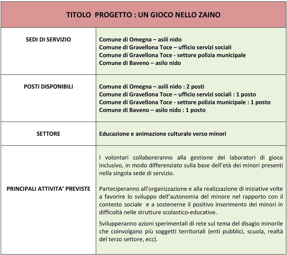 posto Educazione e animazione culturale verso minori I volontari collaboreranno alla gestione dei laboratori di gioco inclusivo, in modo differenziato sulla base dell età dei minori presenti nella