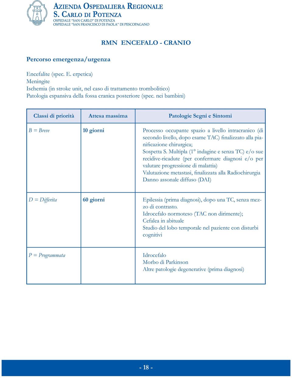 valutare progressione di malattia) D = Differita