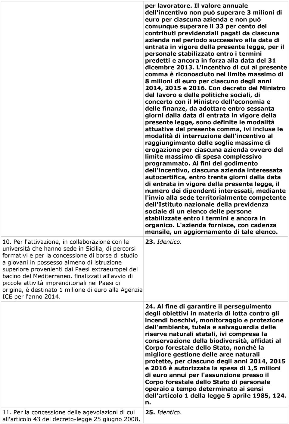 del Mediterraneo, finalizzati all'avvio di piccole attività imprenditoriali nei Paesi di origine, è destinato 1 milione di euro alla Agenzia ICE per l'anno 2014. 11.