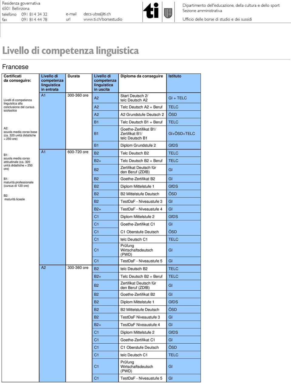 320 unità didattiche = 250 ore) Start 2/ telc + TELC Telc + Beruf TELC Grundstufe 2 Telc + Beruf TELC Goethe-Zertifikat / Zertifikat / telc Diplom Grundstufe 2 GfDS Telc TELC + Telc + Beruf TELC :