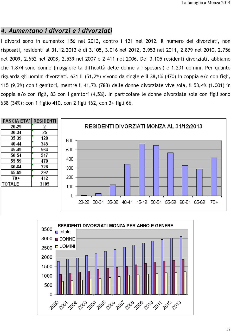 874 sono donne (maggiore la difficoltà delle donne a risposarsi) e 1.231 uomini.