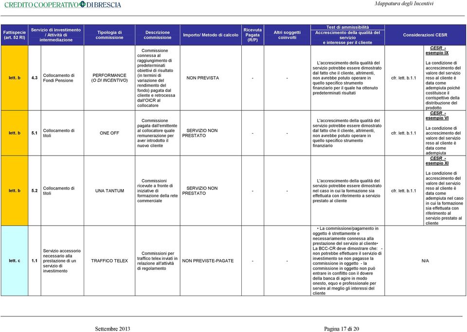 del rendimento del fondo) pagata dal cliente e retrocessa dall'oicr al collocatore Commissione pagata dall'emittente al collocatore quale remunerazione per aver introdotto il nuovo cliente NON