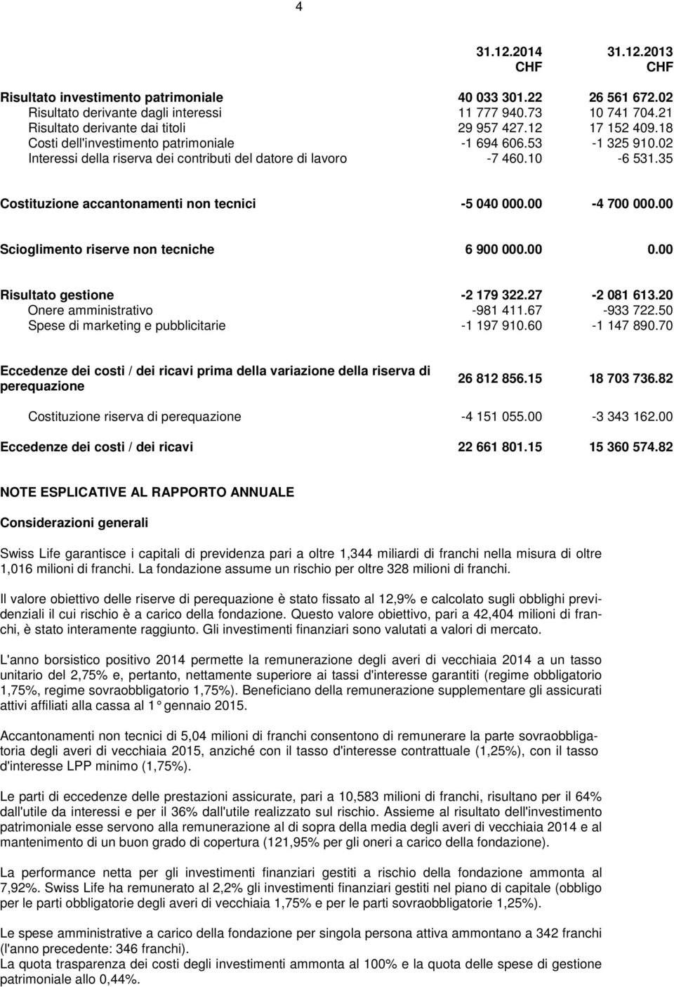 35 Costituzione accantonamenti non tecnici -5 040 000.00-4 700 000.00 Scioglimento riserve non tecniche 6 900 000.00 0.00 Risultato gestione -2 179 322.27-2 081 613.20 Onere amministrativo -981 411.