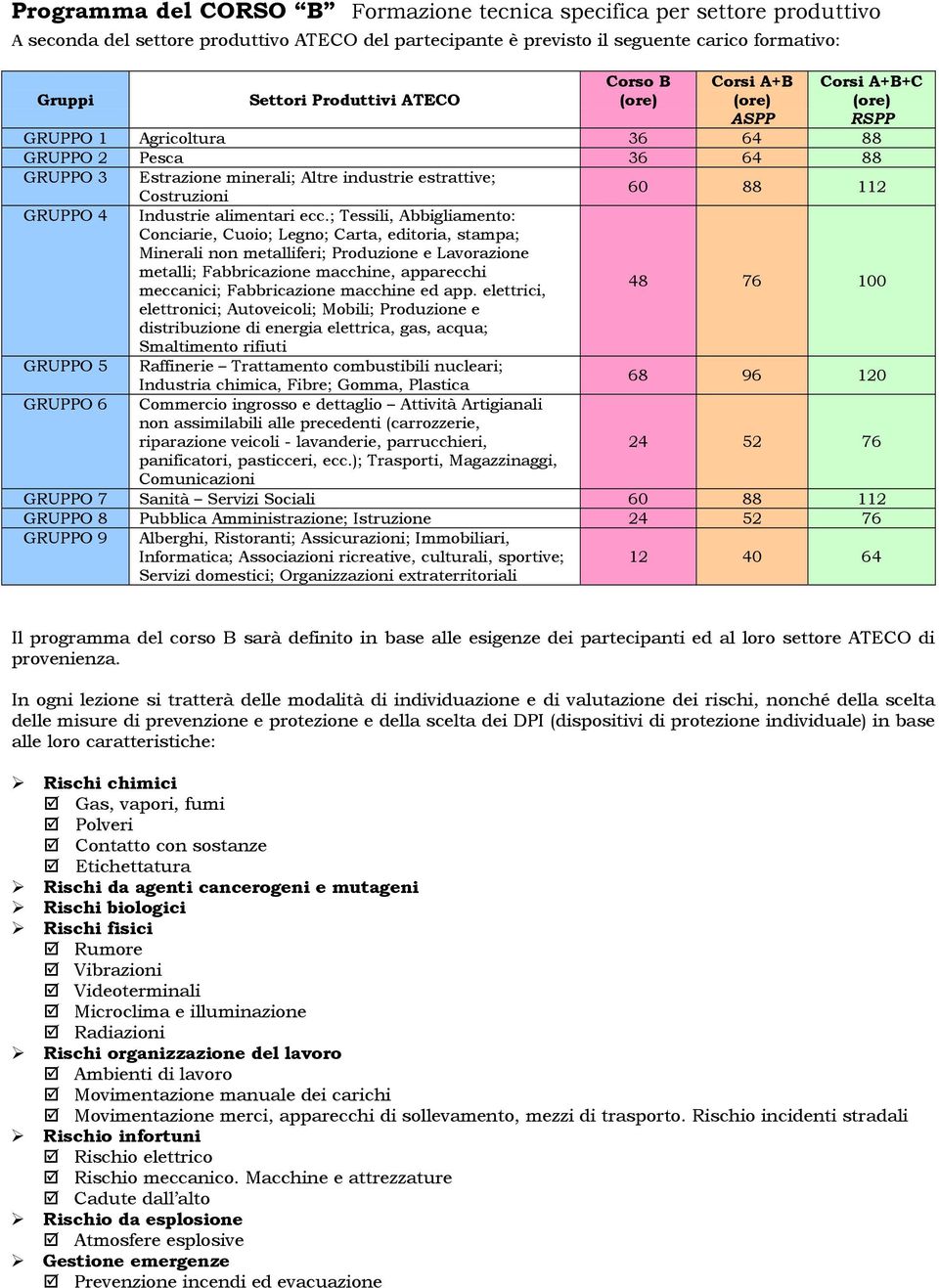 GRUPPO 4 Industrie alimentari ecc.