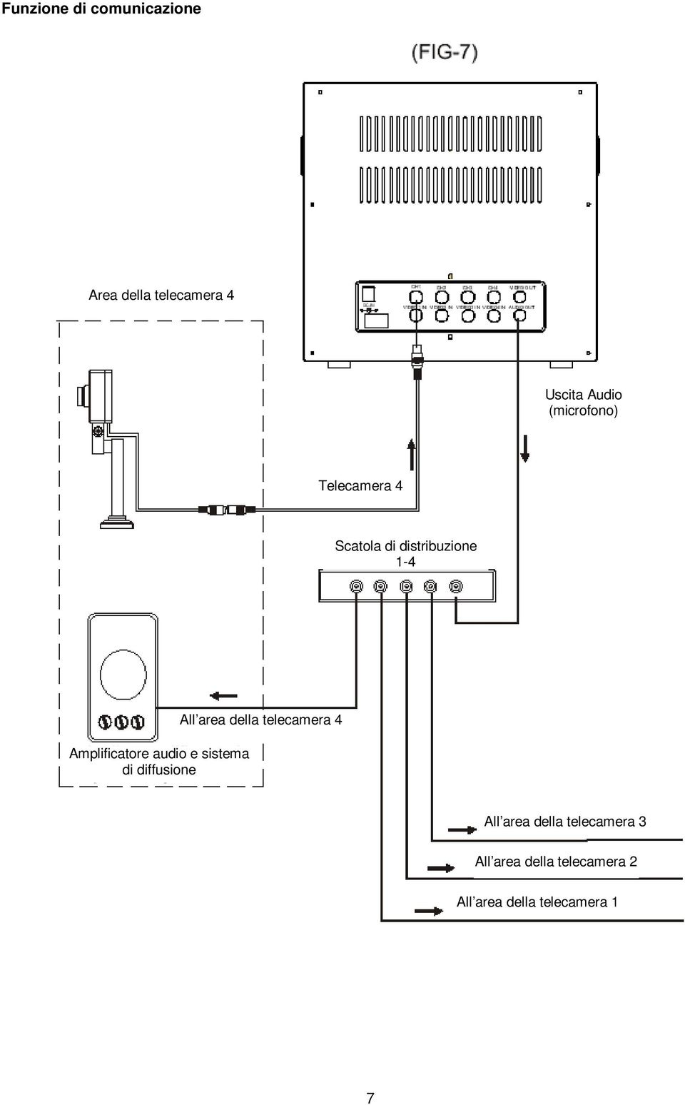 audio e sistema di diffusione All area della telecamera 4 All area