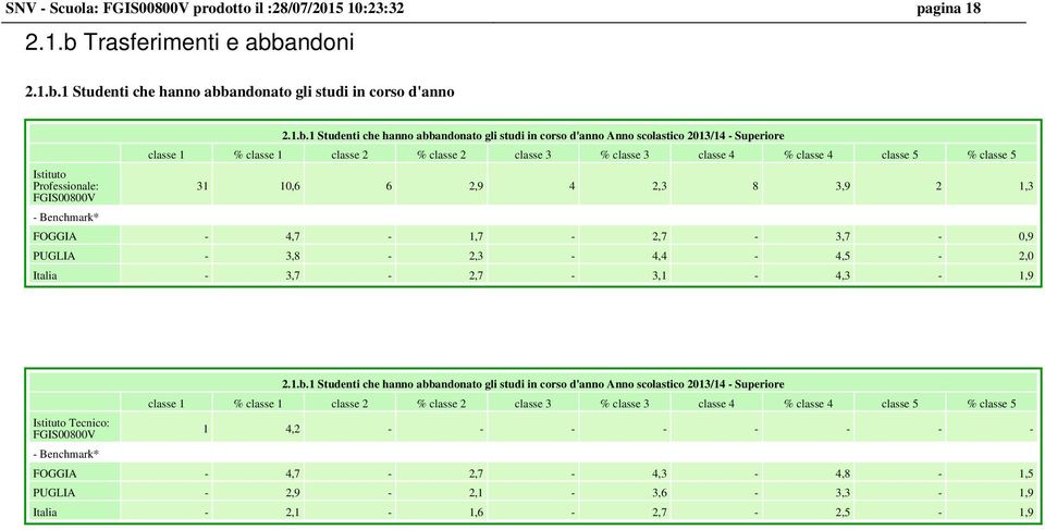 andoni 2.1.b.