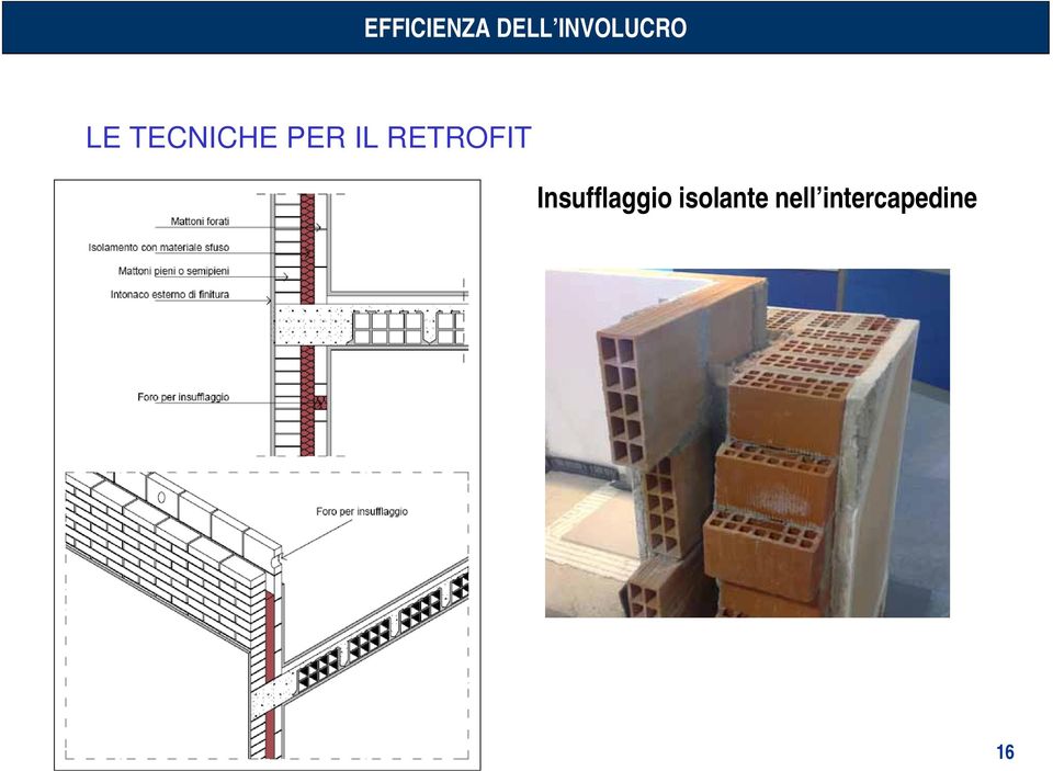 PER IL RETROFIT