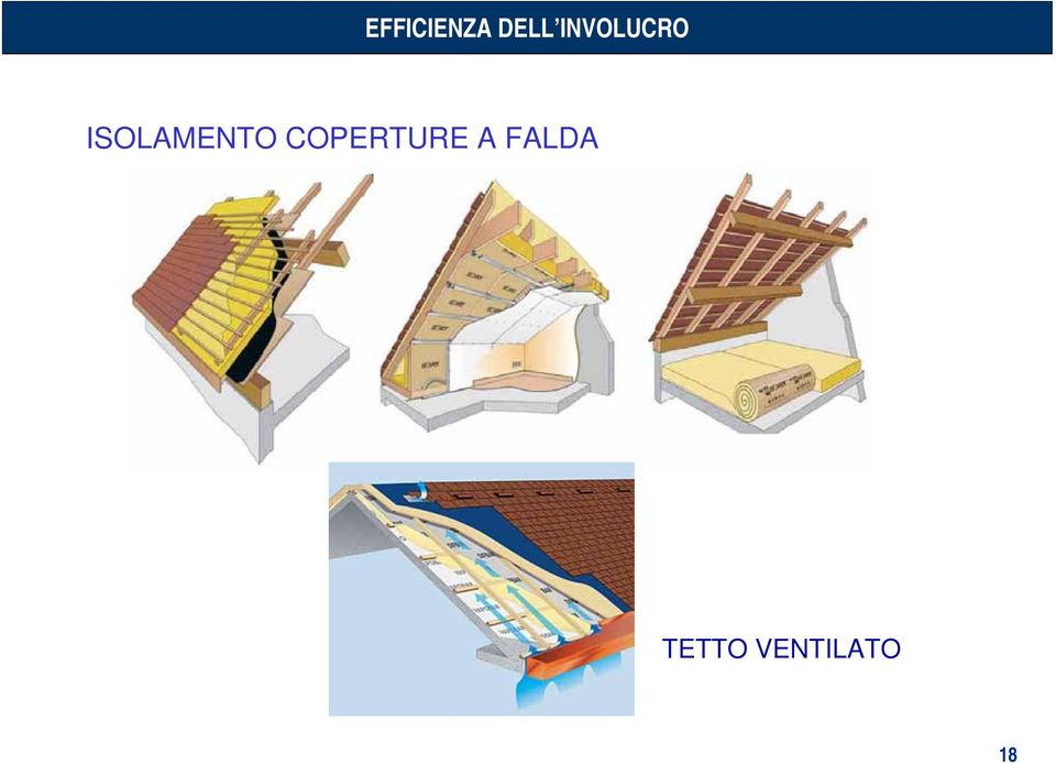 ISOLAMENTO