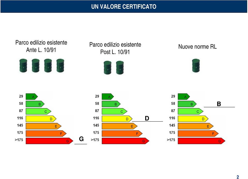 10/91 Parco edilizio esistente