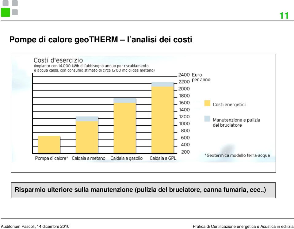 ulteriore sulla manutenzione