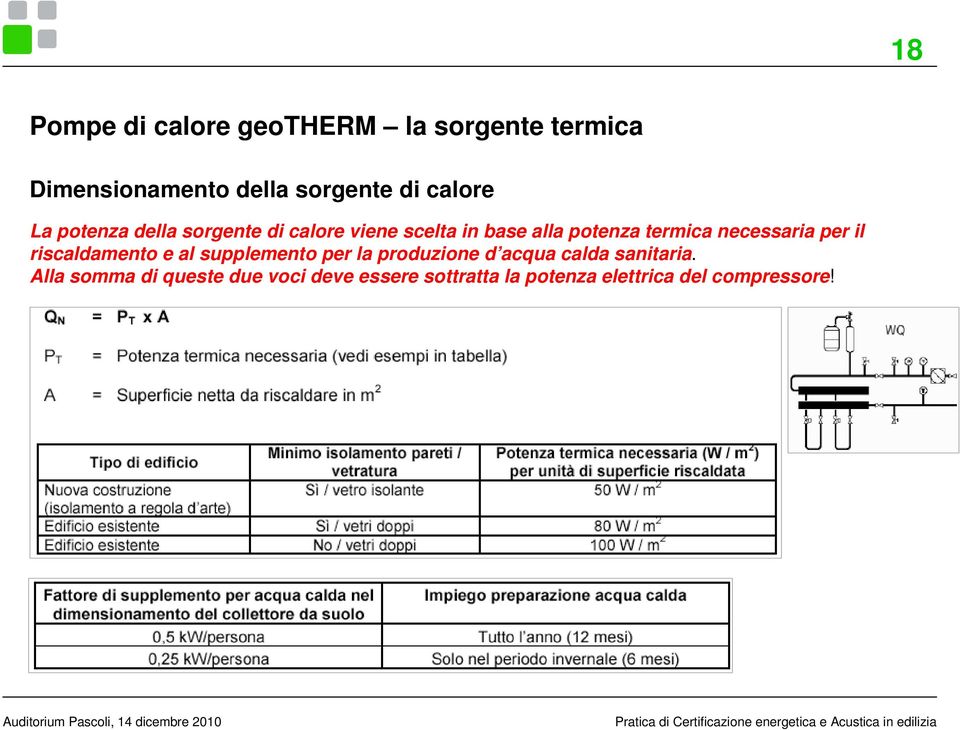 necessaria per il riscaldamento e al supplemento per la produzione d acqua calda