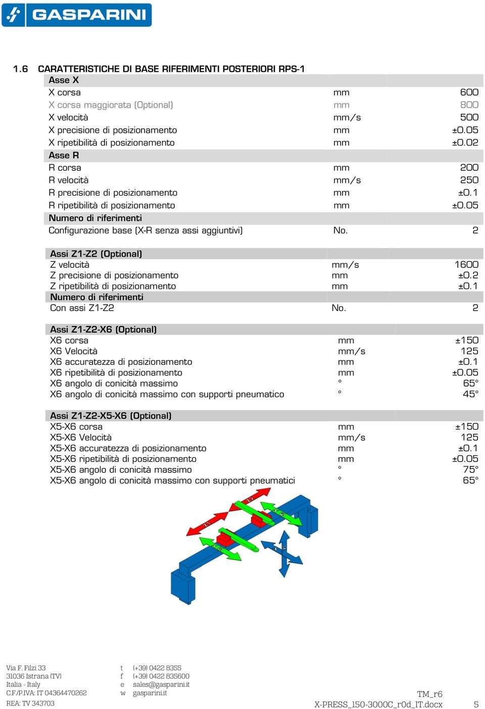 05 Numero di riferimenti Configurazione base (X-R senza assi aggiuntivi) No. 2 Assi Z1-Z2 (Optional) Z velocità mm/s 1600 Z precisione di posizionamento mm ±0.2 Z ripetibilità di posizionamento mm ±0.