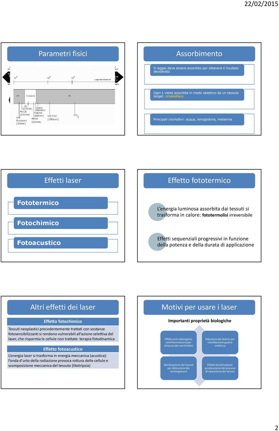 sequenziali progressivi in funzione della potenza e della durata di applicazione Altri effetti dei laser Pochi Effetto lavori fotochimico pubblicati: Tessuti neoplastici precedentemente trattati con