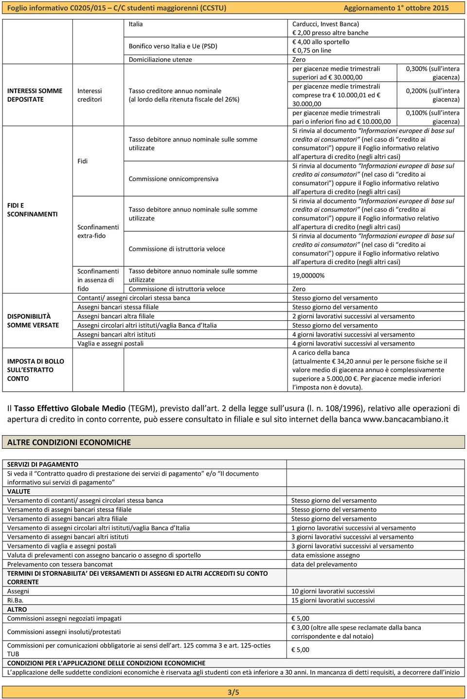 utilizzate Commissione di istruttoria veloce Sconfinamenti Tasso debitore annuo nominale sulle somme in assenza di utilizzate fido Commissione di istruttoria veloce Contanti/ assegni circolari stessa