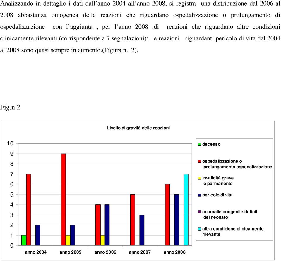 riguardanti pericolo di vita dal 2004 al 2008 sono quasi sempre in aumento.(figura n. 2). Fig.