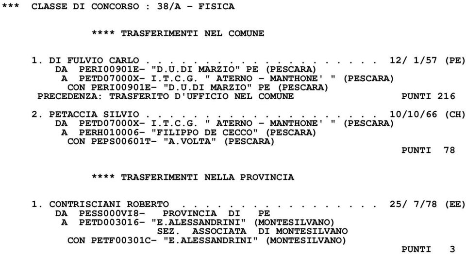 T.C.G. " ATERNO - MANTHONE' " (PESCARA) A PERH010006- "FILIPPO DE CECCO" (PESCARA) CON PEPS00601T- "A.VOLTA" (PESCARA) PUNTI 78 1. CONTRISCIANI ROBERTO.