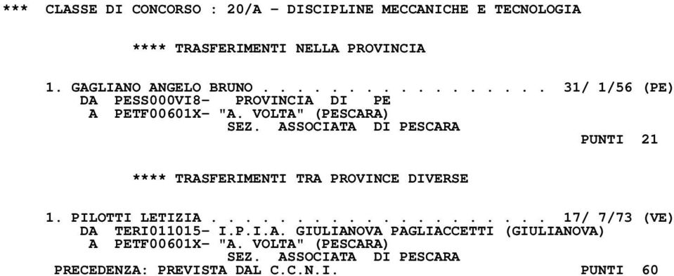 ASSOCIATA DI PESCARA PUNTI 21 **** TRASFERIMENTI TRA PROVINCE DIVERSE 1. PILOTTI LETIZIA.................... 17/ 7/73 (VE) DA TERI011015- I.